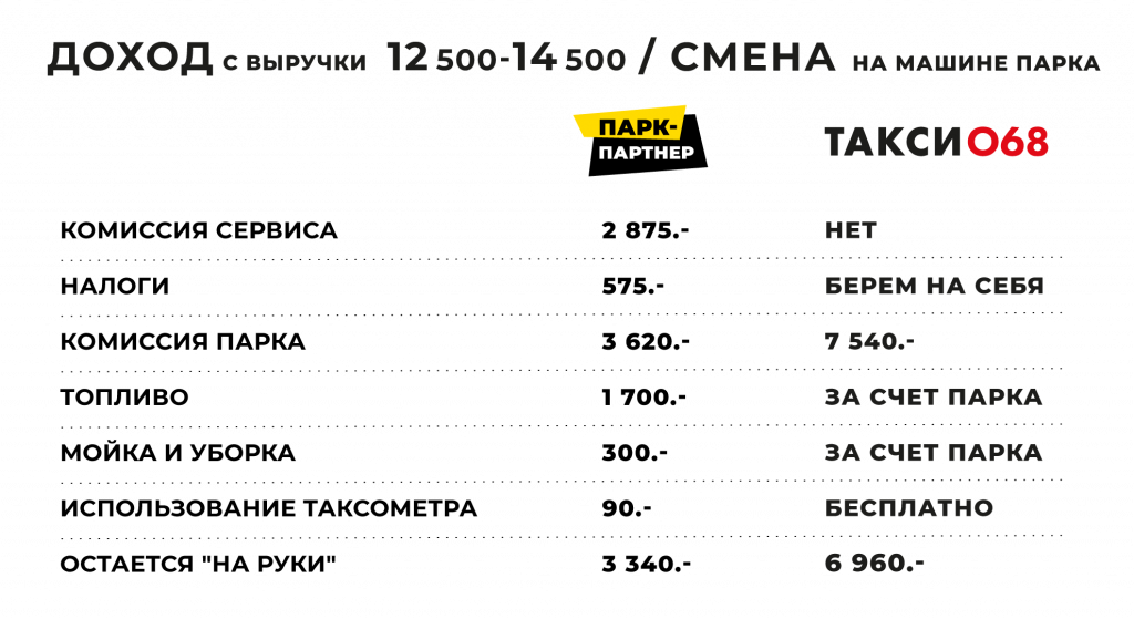 Работа в такси 068 Работа в такси 068